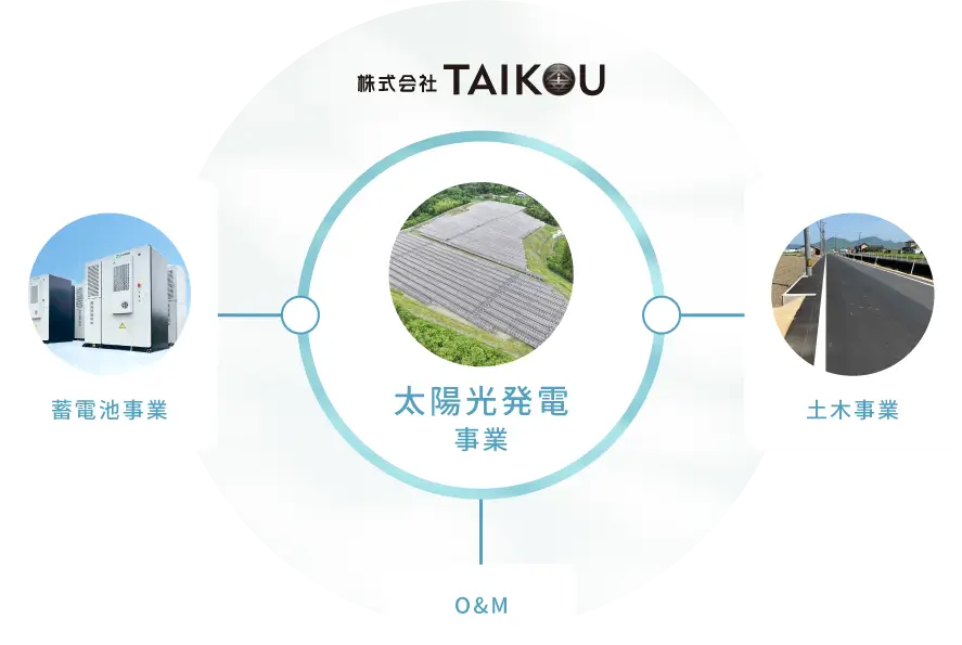 事業紹介