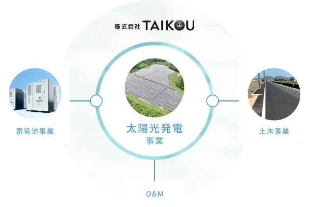 事業紹介
