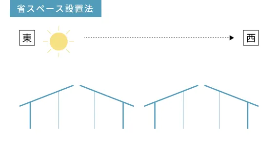 省スペース設置法